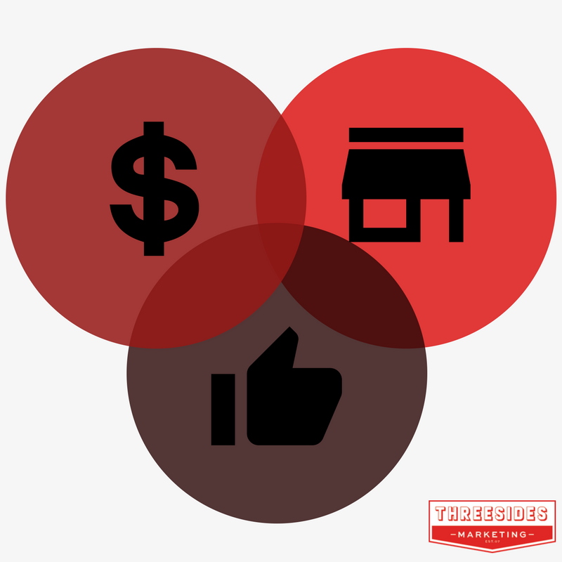 Paid Owned Earned Graphic