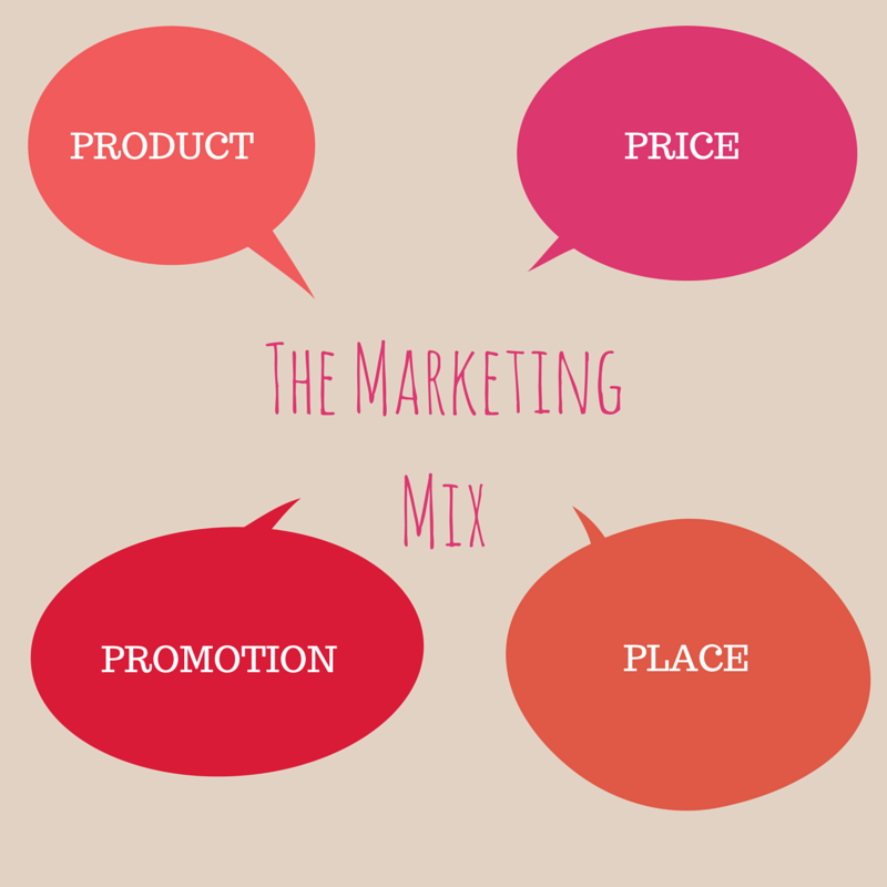 The Marketing Mix – Brought to you by the letter ‘P’