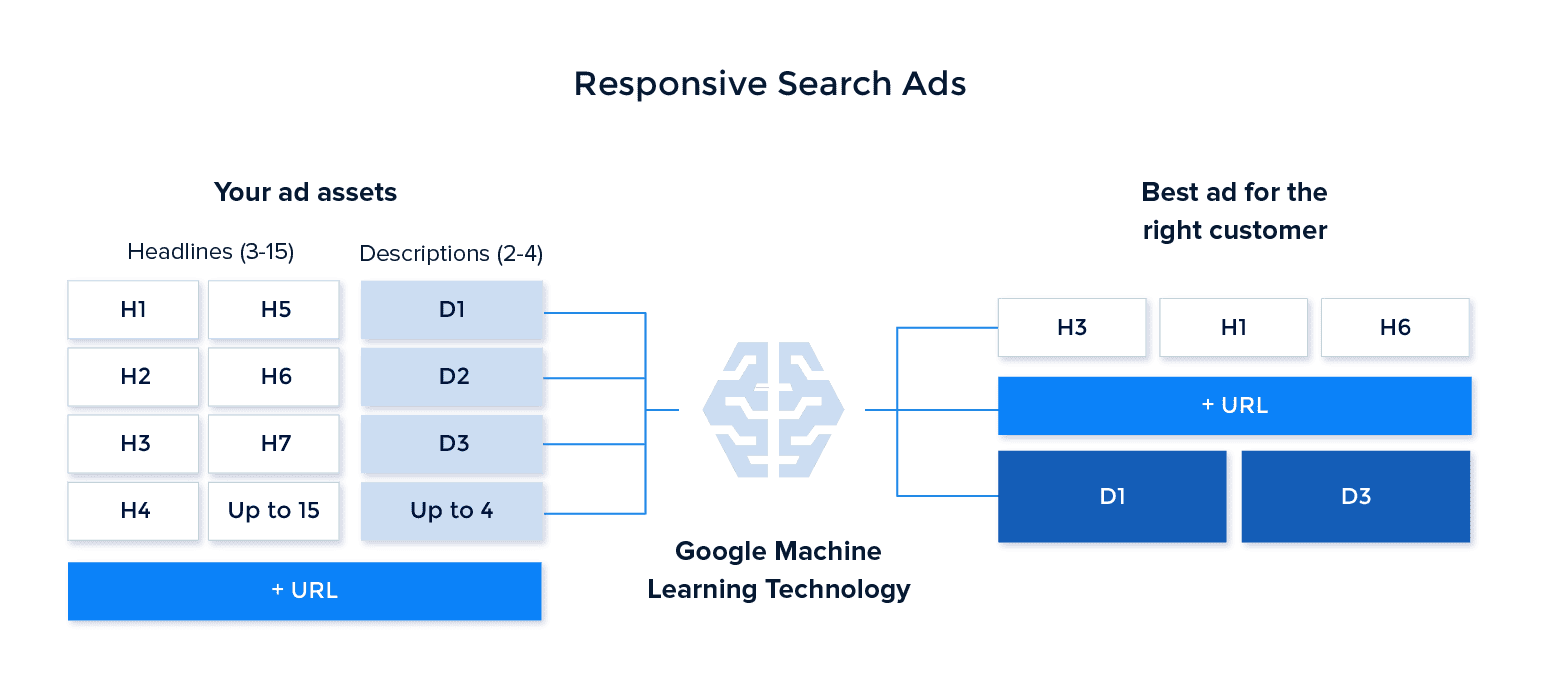 responsive-search-ads